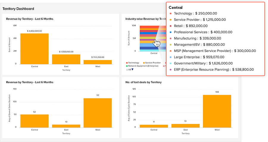 territory-dashboard2