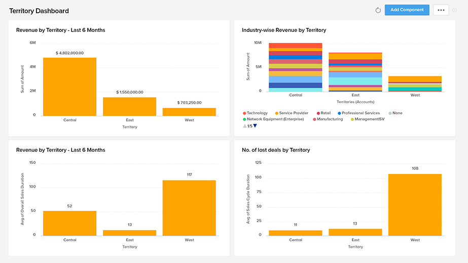 territory-dashboard2