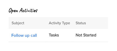 Vue complète : informations de Zoho Desk