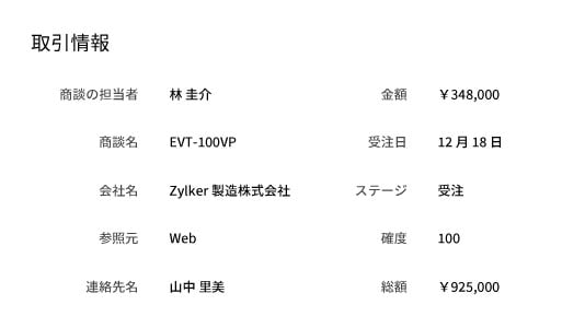360度ビュー - 商談中のアクティビティ情報