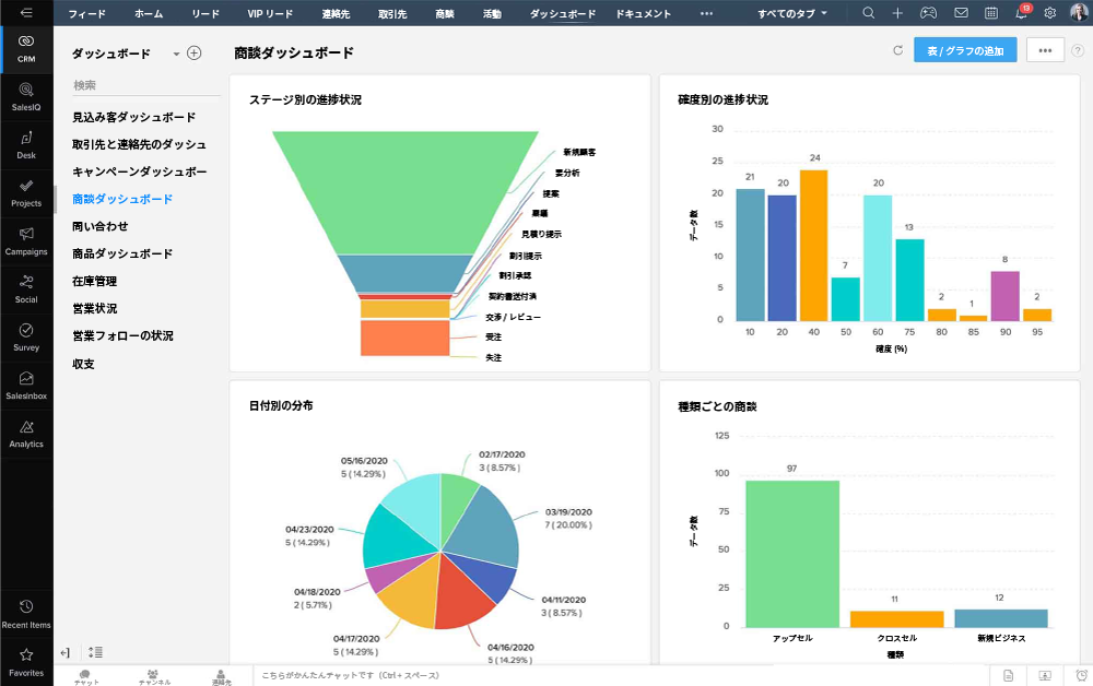 Zoho CRM Plus、統合されたCXプラットフォーム