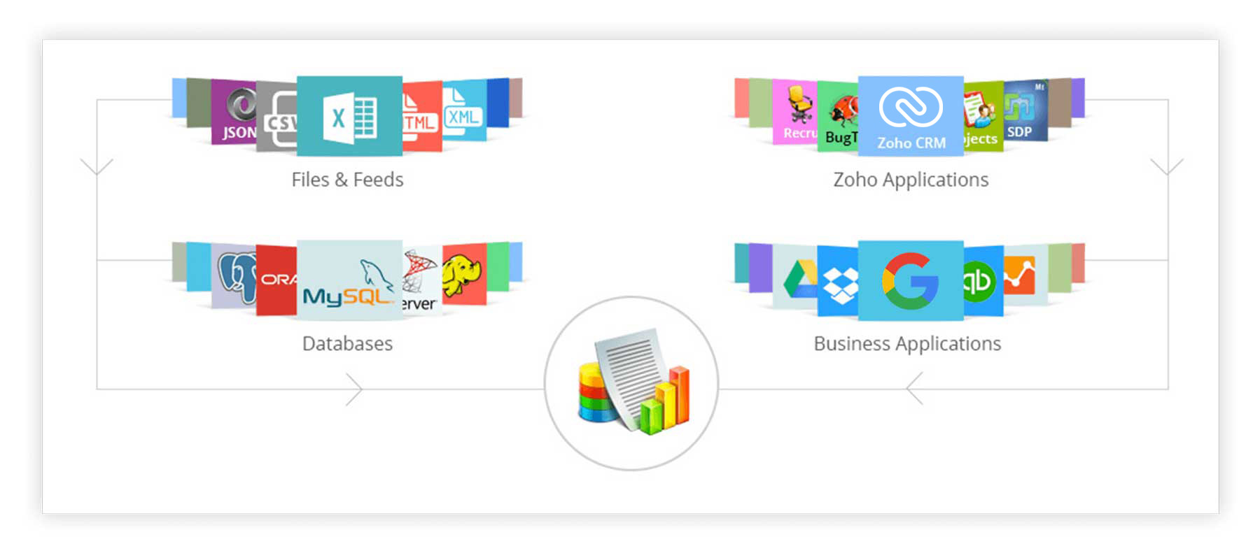 Turn data into insights
