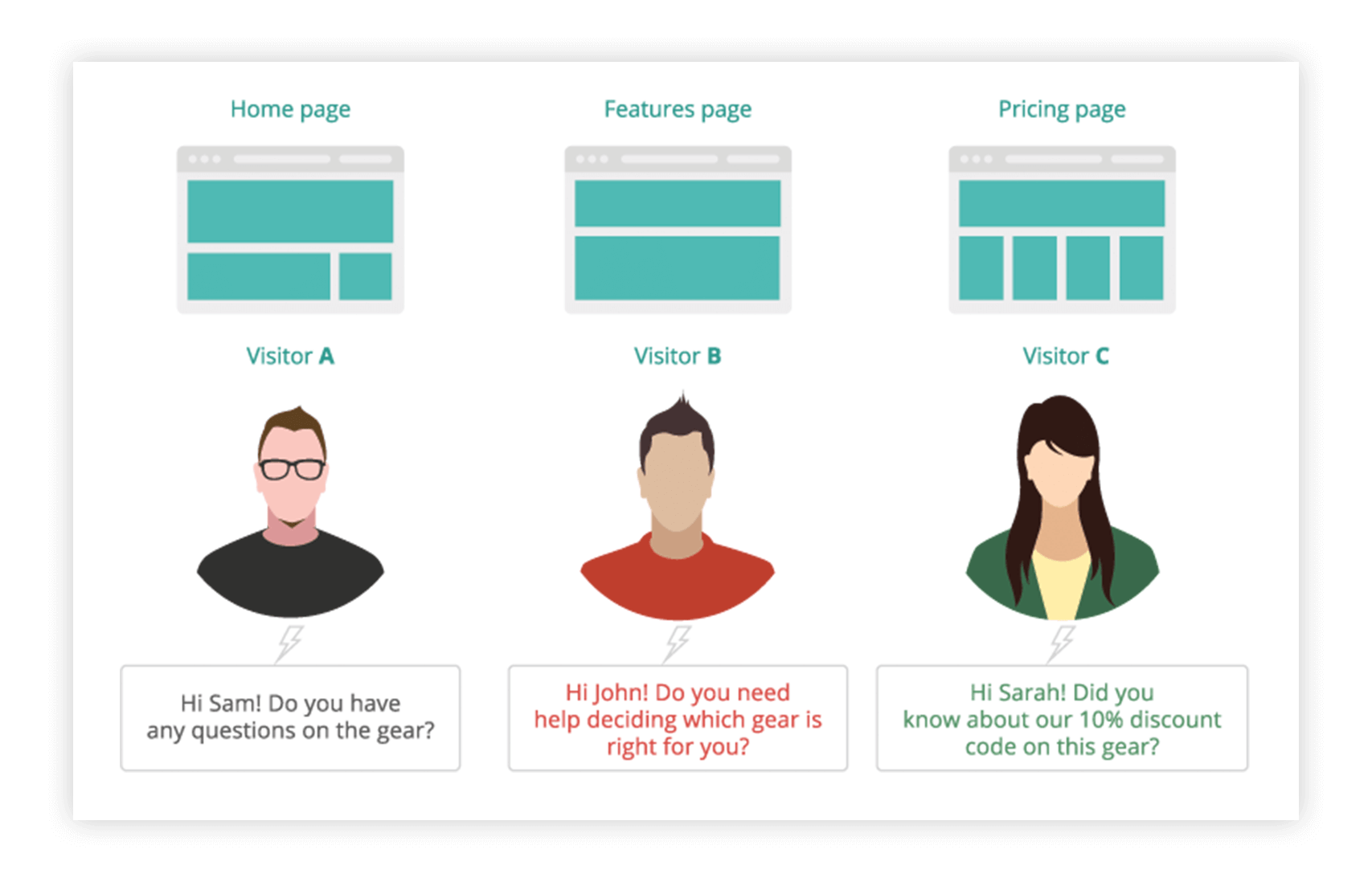 customer-engagement customer-engagement