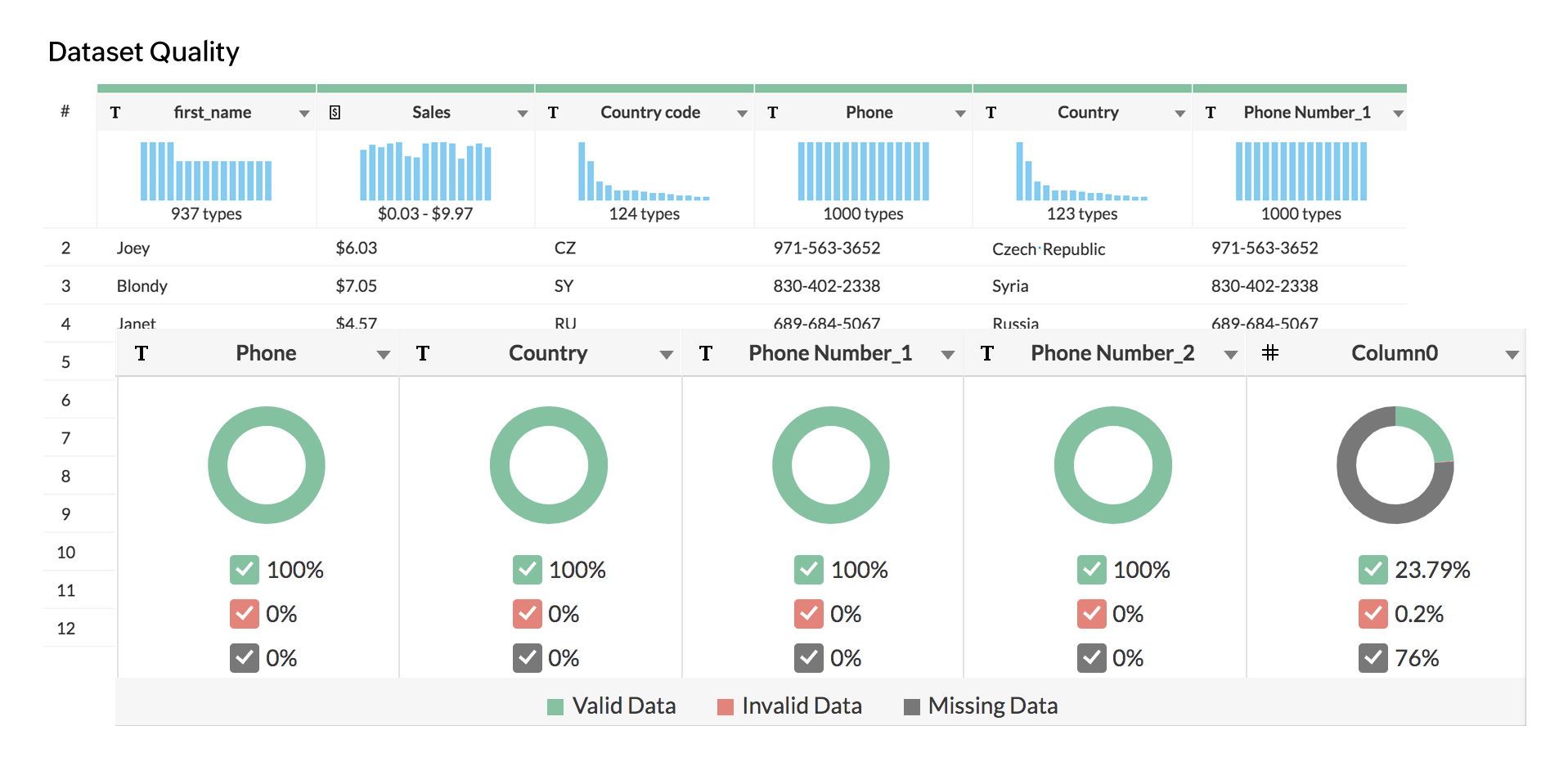 Informe de análisis de representantes de ventas - Zoho Analytics