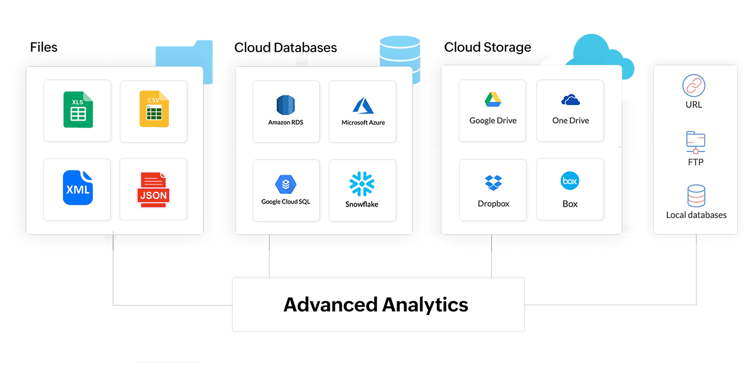 دمج البيانات المبعثرة للتحليلات المتقدمة - Zoho DataPrep