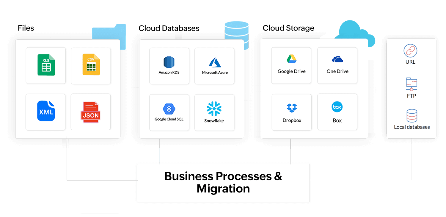Análise de ganhos e perdas de vendas – Zoho Analytics