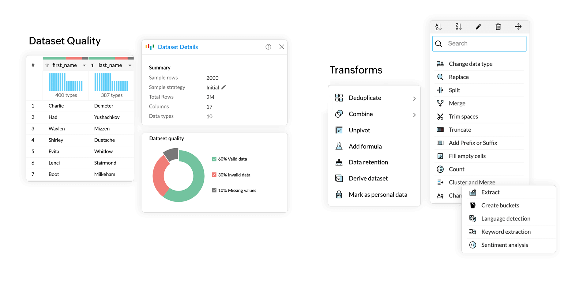 جودة البيانات مع كل تغيير يطرأ على بياناتك - Zoho DataPrep