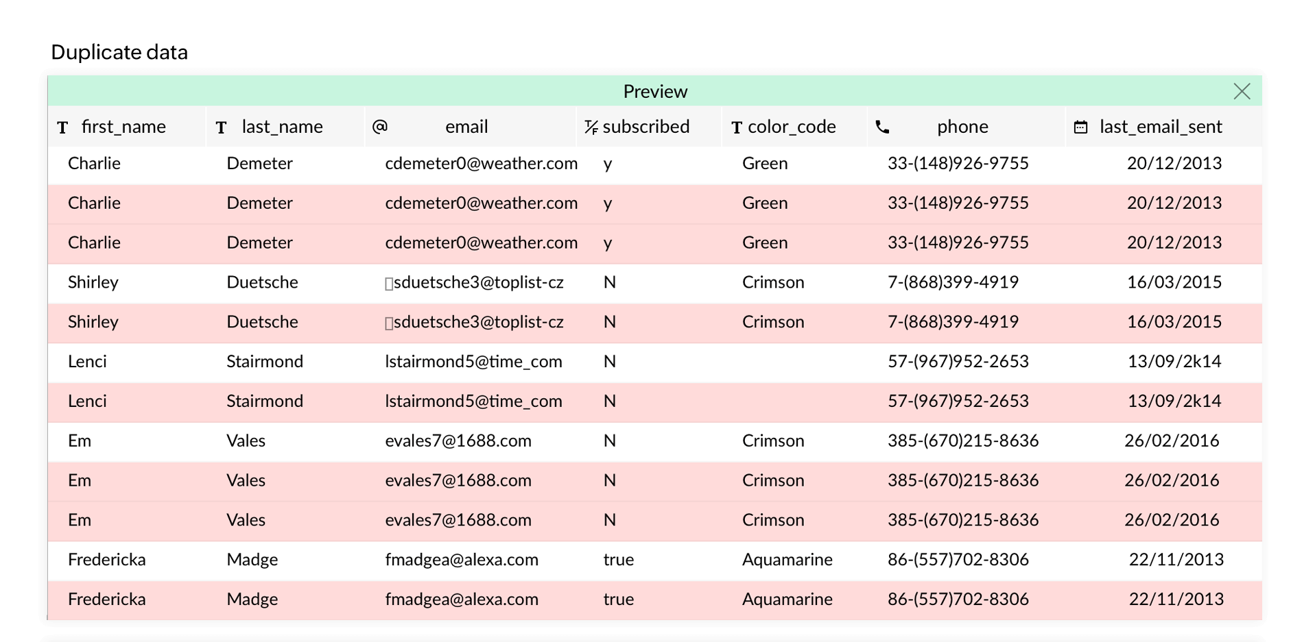 Análisis de pérdidas y ganancias de ventas - Zoho Analytics