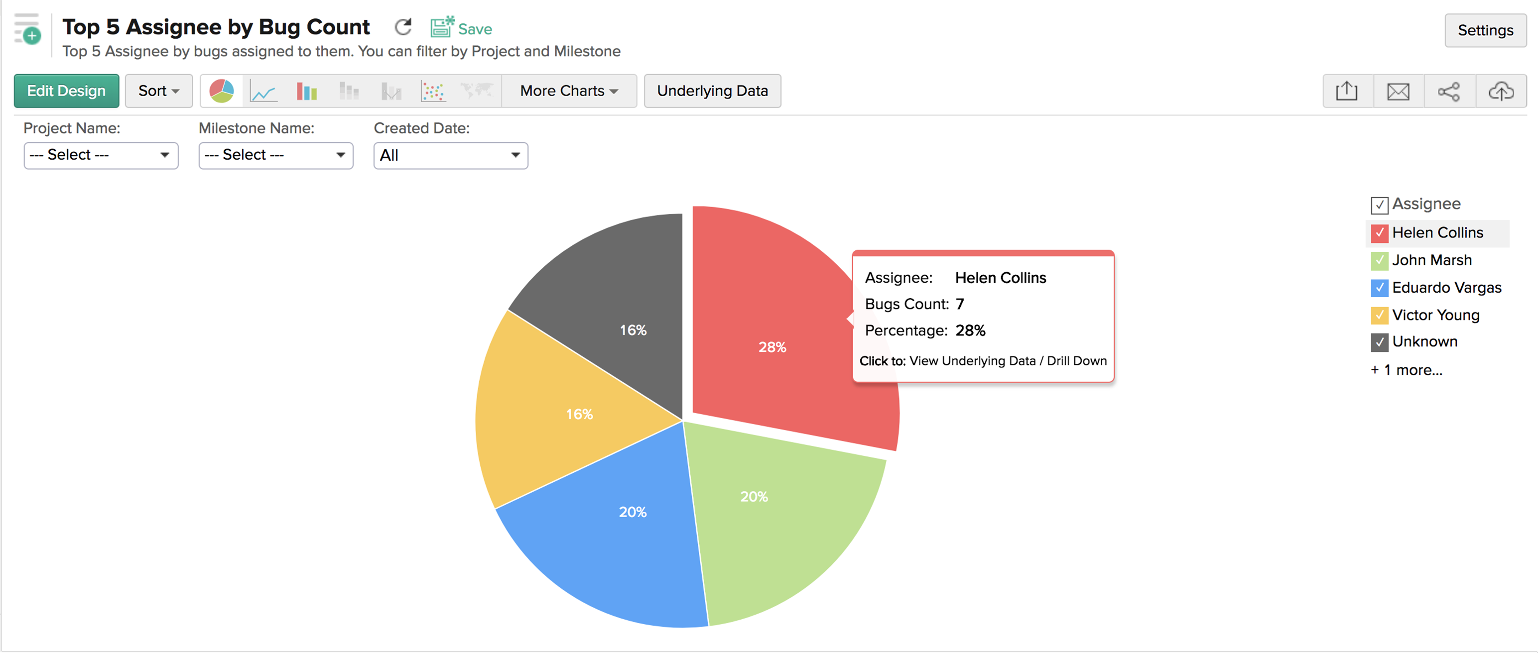 Business Intelligence Business Intelligence