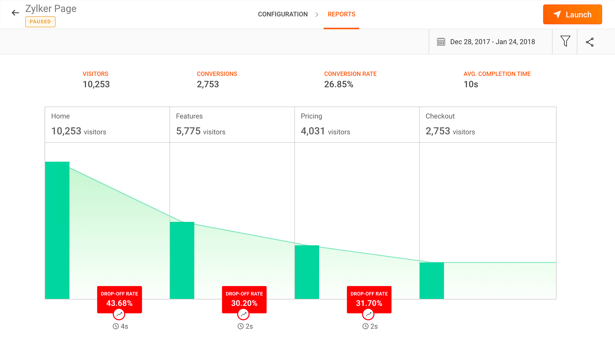 Zoho PageSense Funnel Analysis report