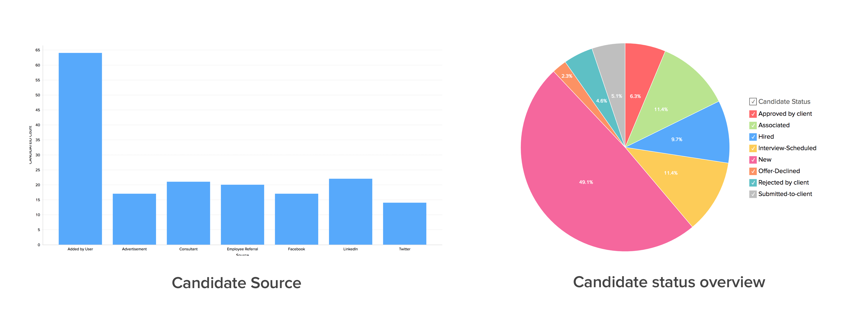 Recruitment analytics KPI dashboard