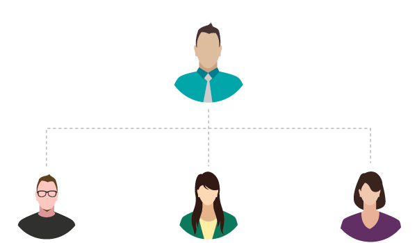 Customize and Manage Easily