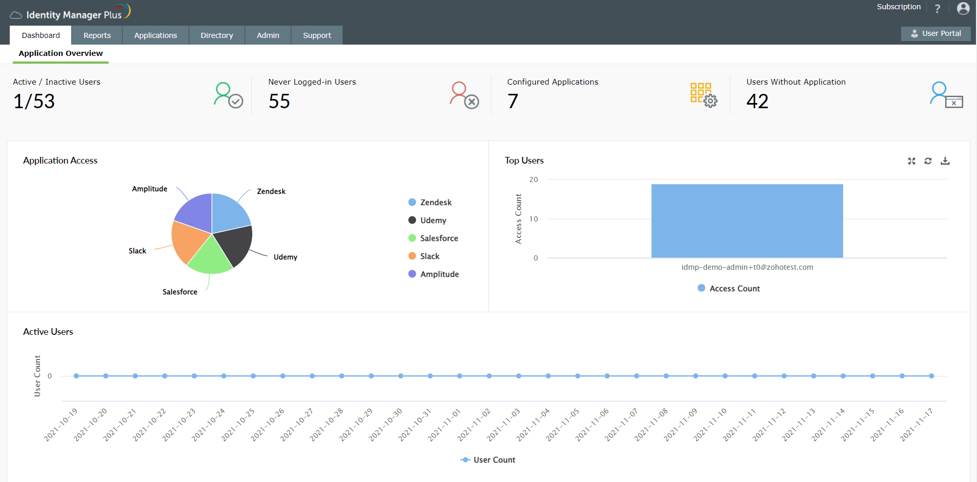 Cloud-based single sign-on