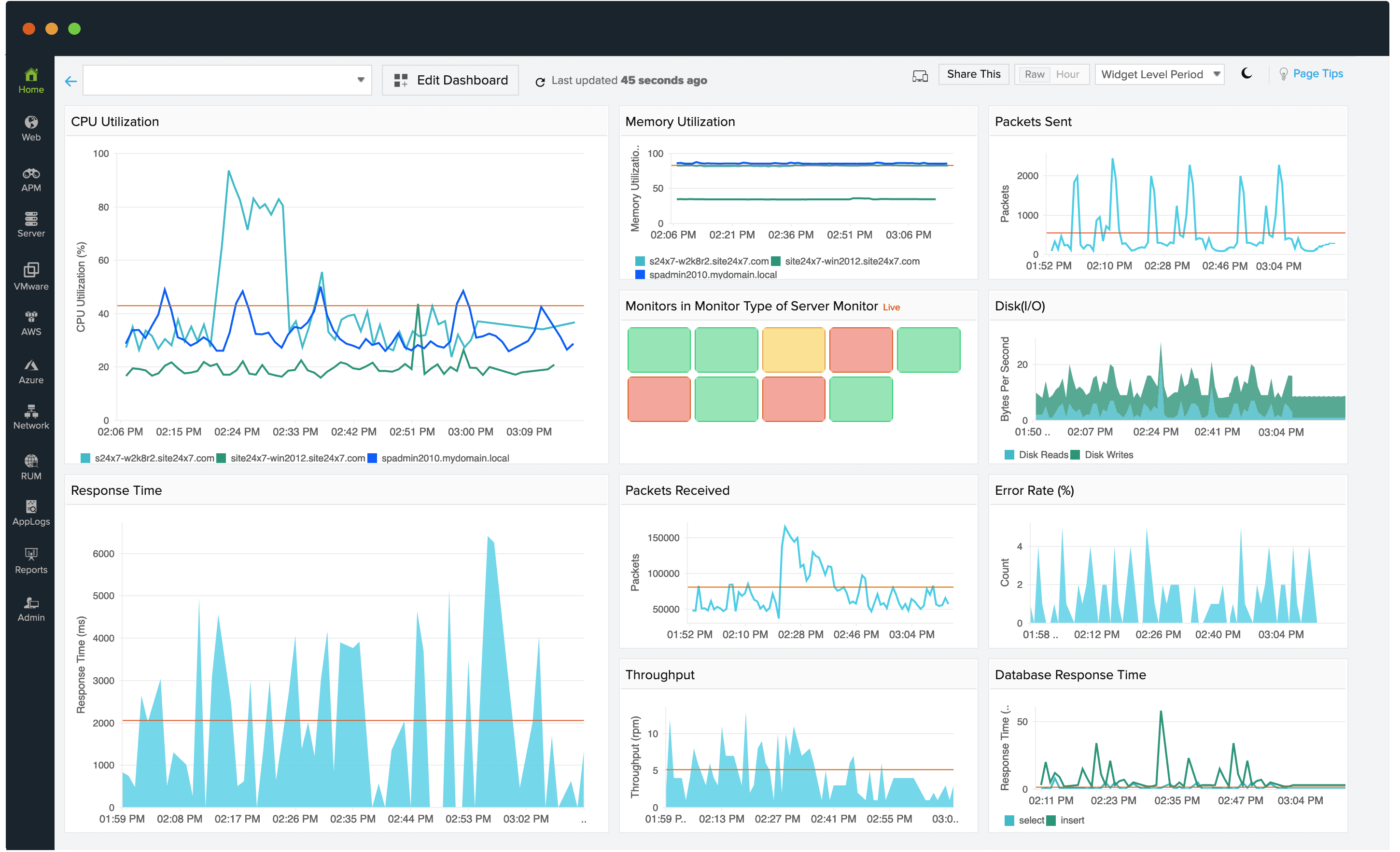 SaaS-based monitoring