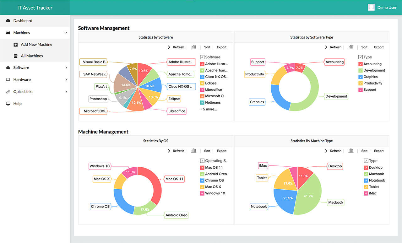 Custom IT applications development