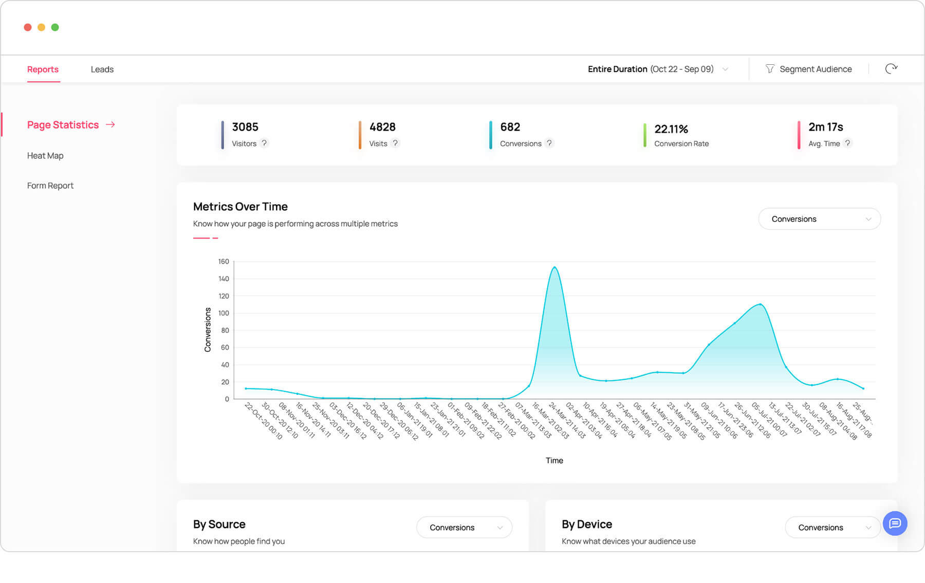 Performance reports