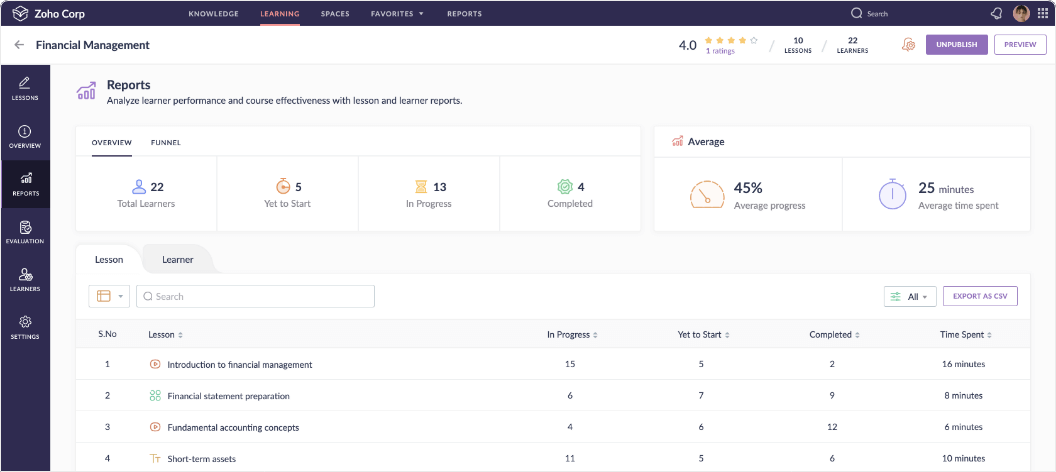 Zoho Learn Course Report