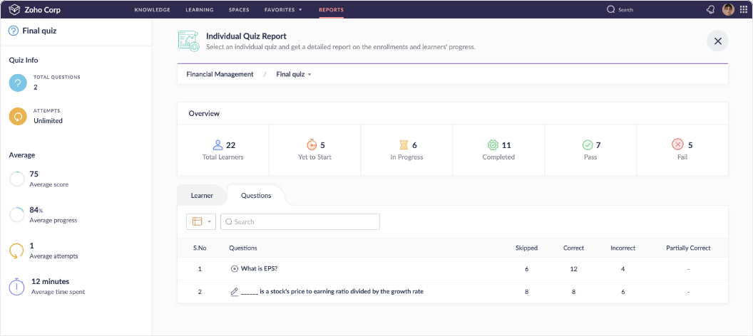 Zoho Learn Quiz Report