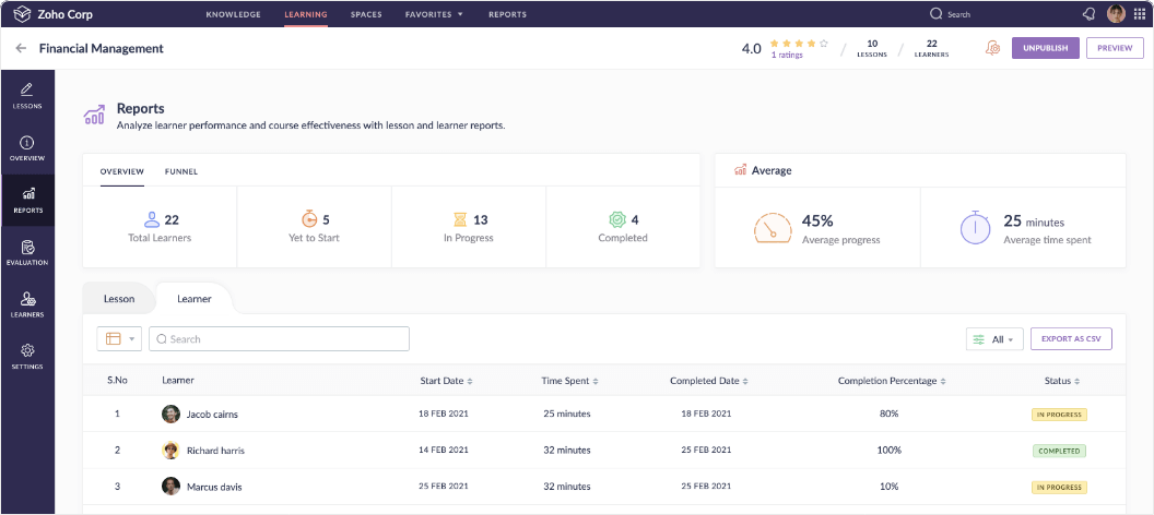 Zoho Learn User Report
