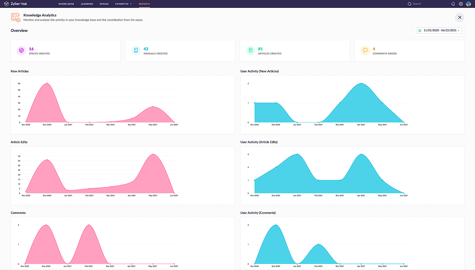 Knowledge Analytics