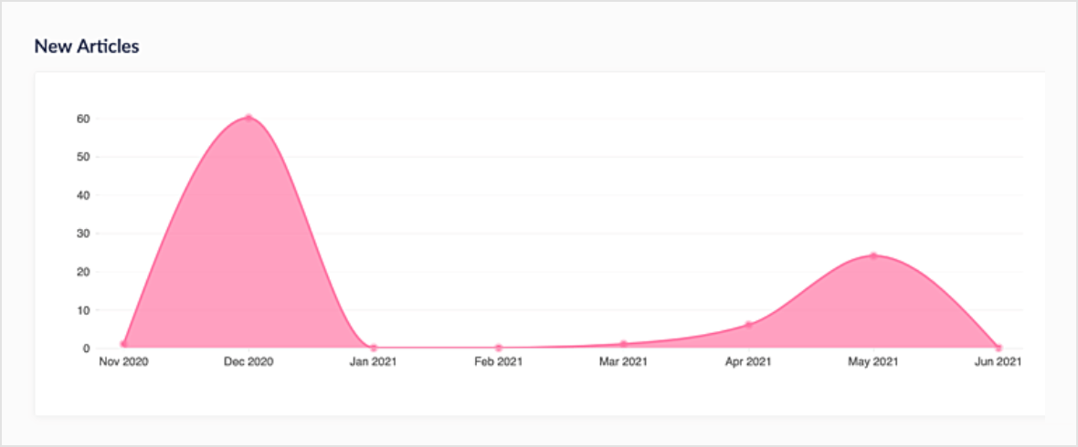 Knowledge Analytics
