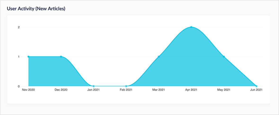 Knowledge Analytics