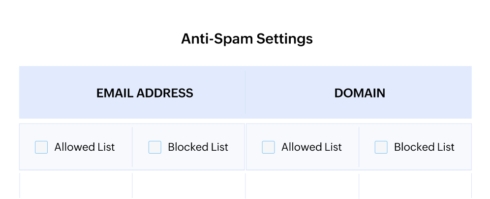 Anti-spam for email groups