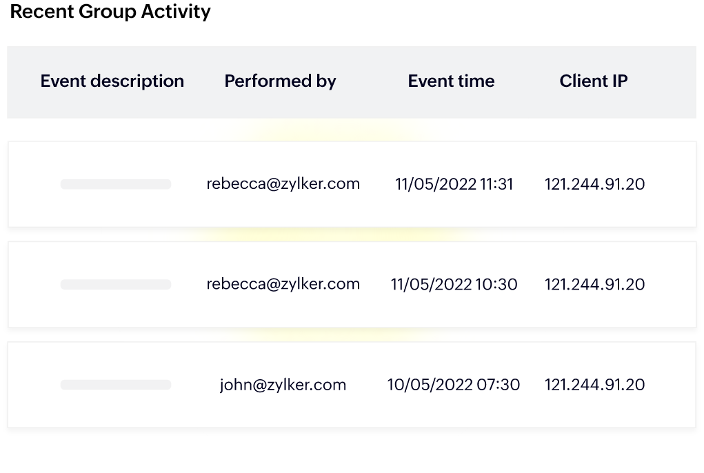 User activities in email groups