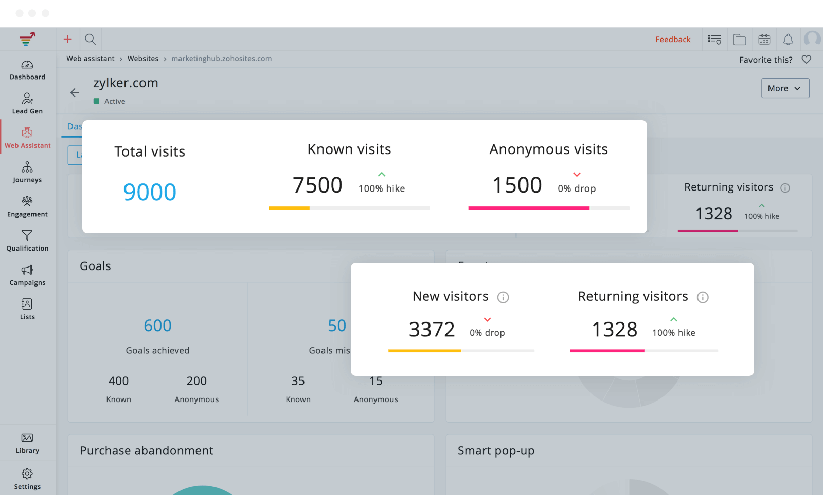 Website behavioral marketing
