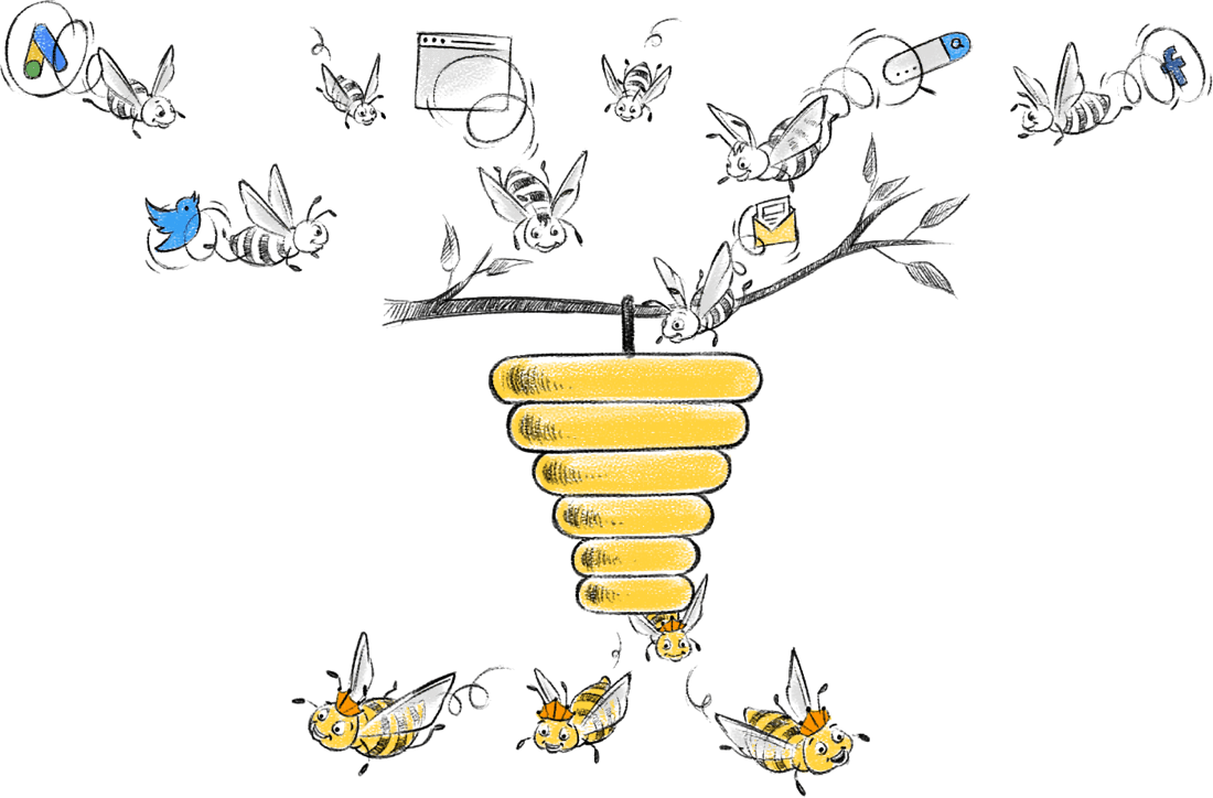Features that bring marketing and sales closer