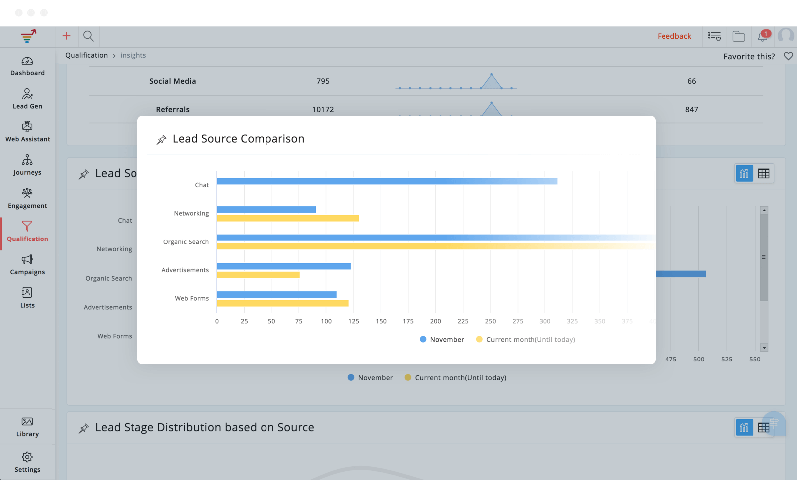 Lead insights