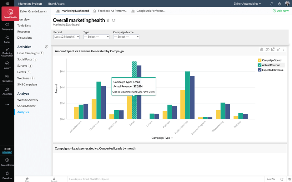 Unified Marketing Analytics