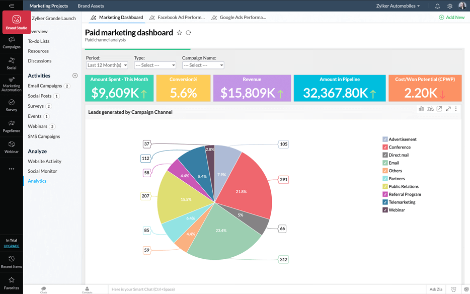 Marketing efforts are successful when they convert to sales. View the real marketing ROI for all your campaigns with unified marketing analytics.