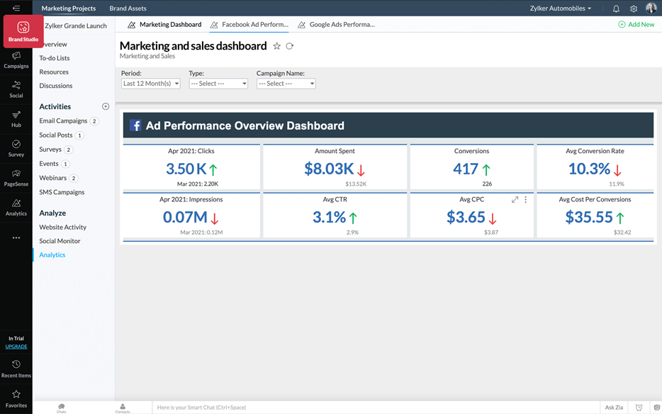 Marketing analytics in Zoho Marketing Plus