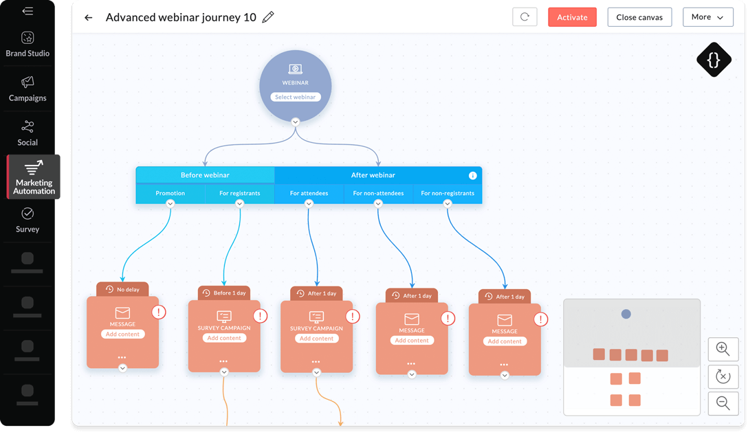 Marketing automation