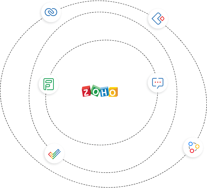Experimente o Zoho Office Suite
