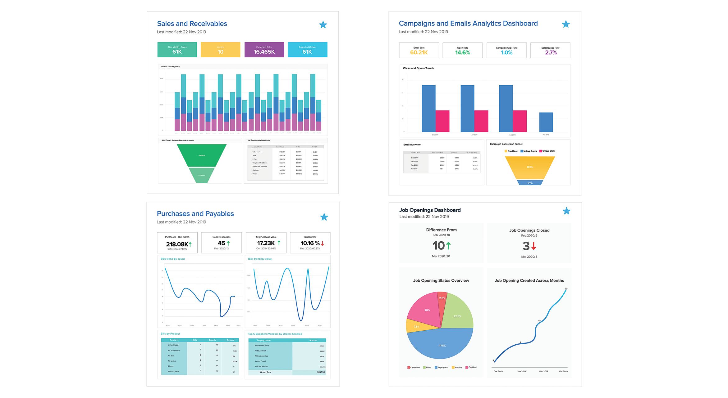 Business Intelligence