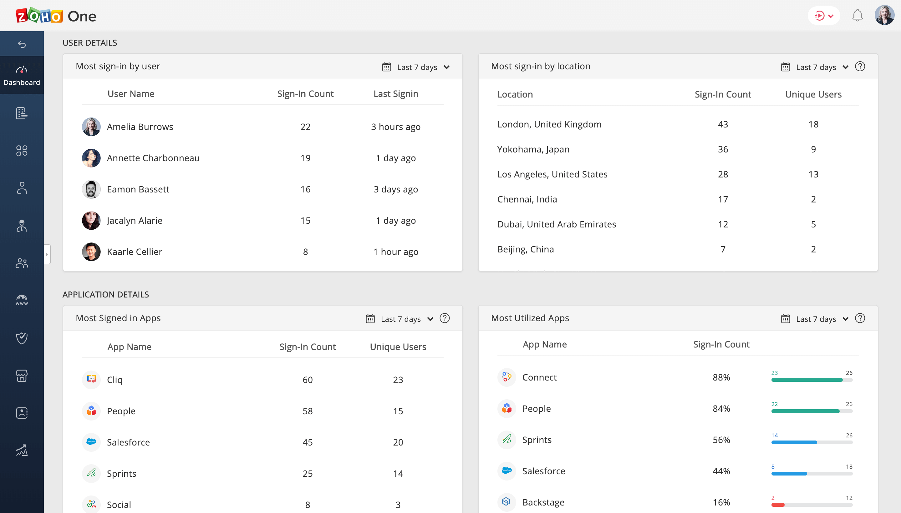 Admin dashboard