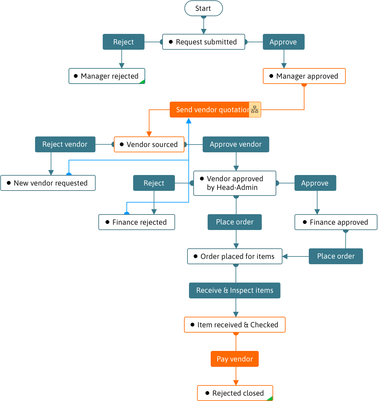 Workflow designer