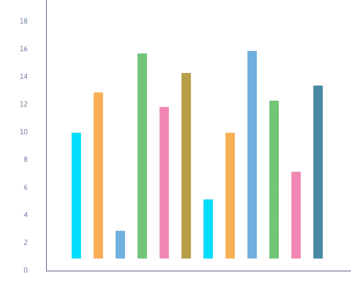 Blueprint Duration Analysiss