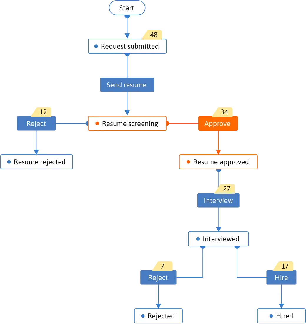 Blueprint Usage Reports