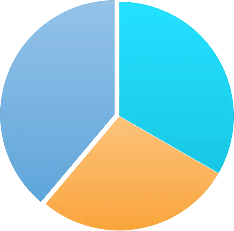Job Distribution Chart