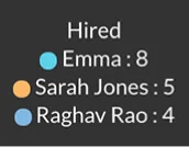 Job Distribution Chart
