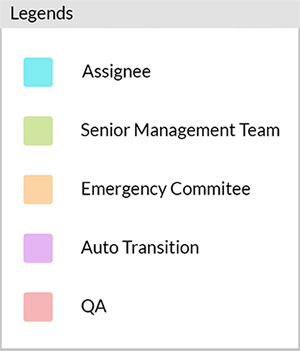 create-layout