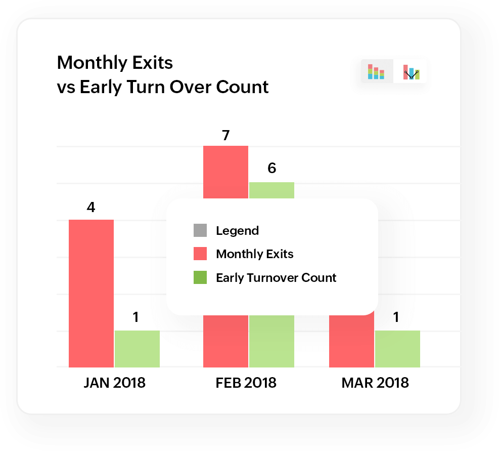 Employee Turnover