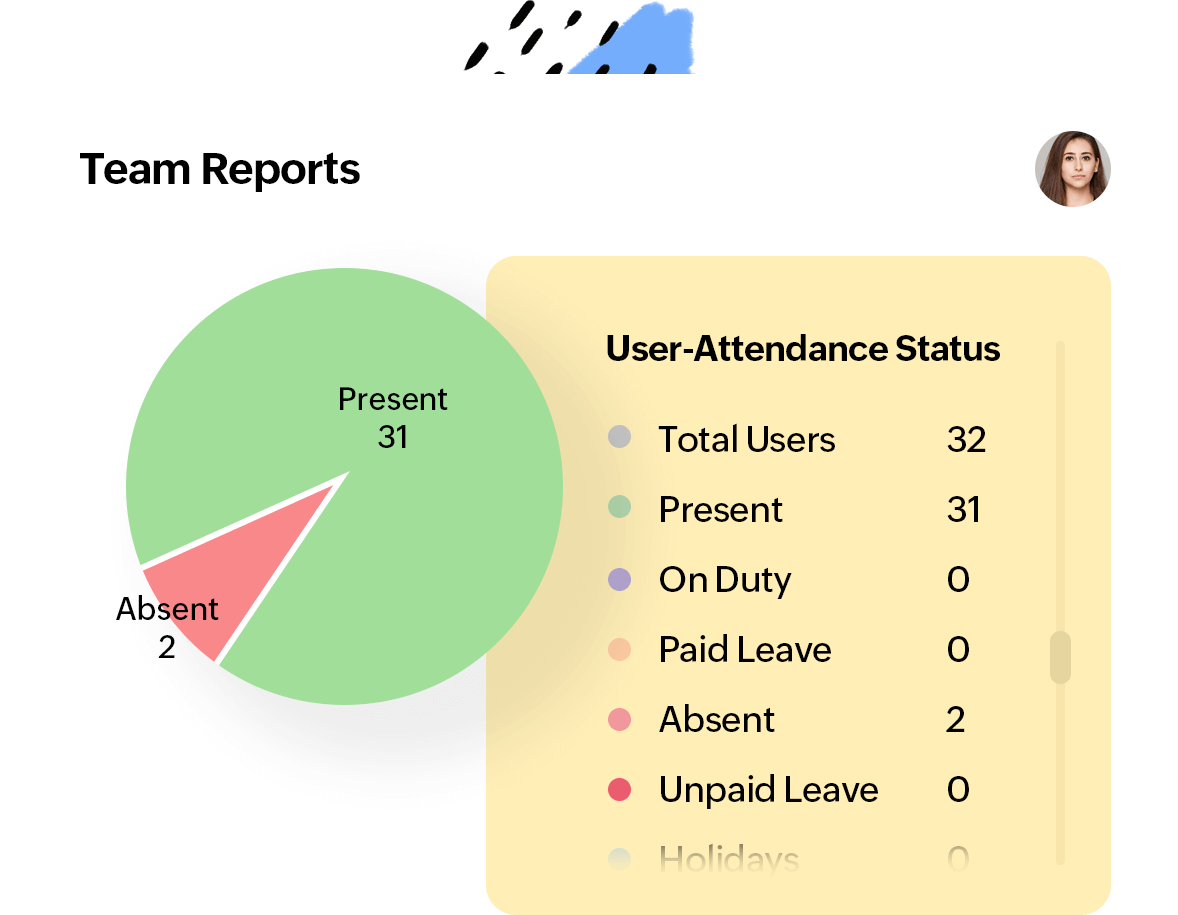 Empower managers with team reports