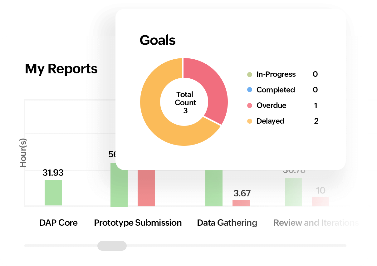 Give employees the data they need