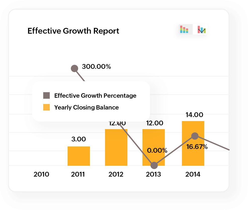Growth Rates