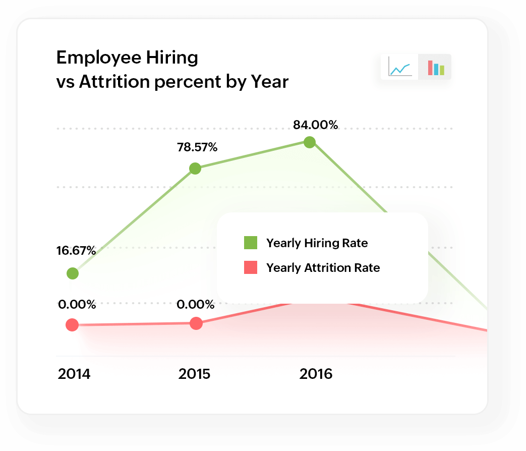Hiring vs Attrition