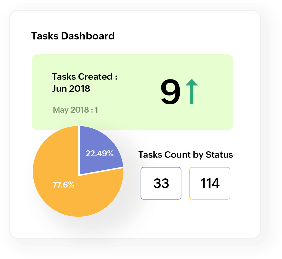 Task Charts